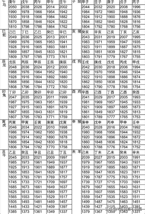 76年屬什麼|【十二生肖年份】12生肖年齡對照表、今年生肖 